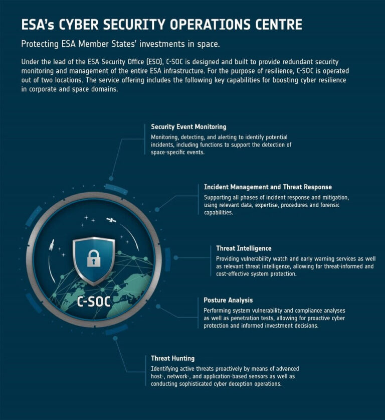 ESA_s_Cyber_Security_Operations_Centre_article