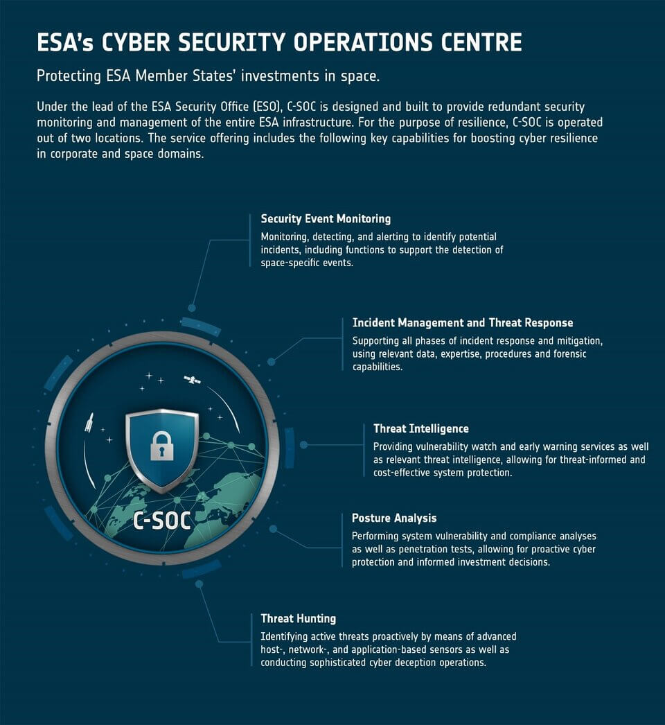 ESA_s_Cyber_Security_Operations_Centre_article