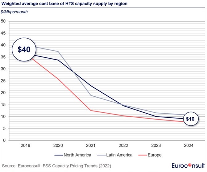 Fss-Capacity-Pricing-Trends