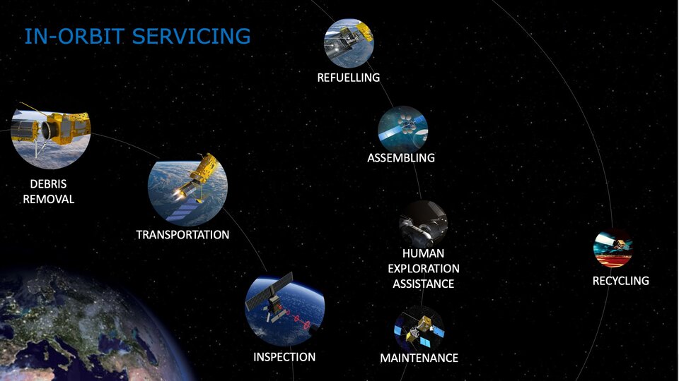 In-Orbit_Servicing_article