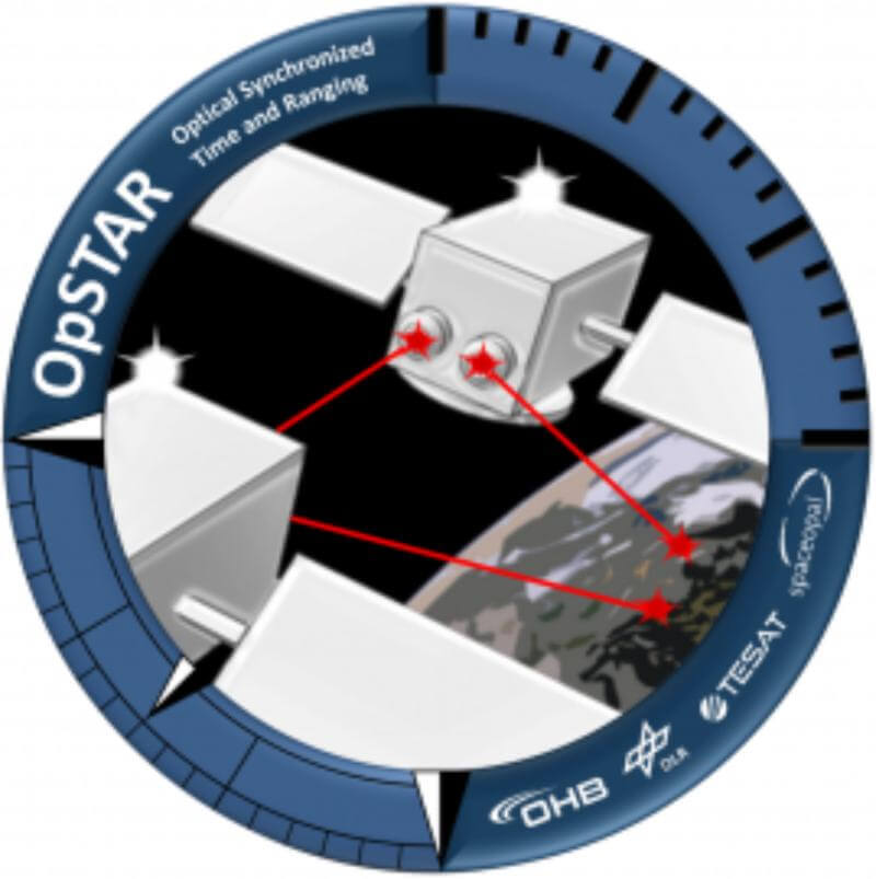Officina Stellare_OpStar