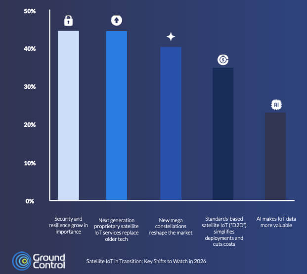 Report IoT satellitare