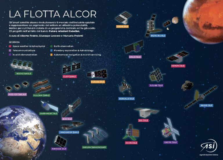 SPAZIO.2050_NOVEMBRE_2022-INFOGRAFICA