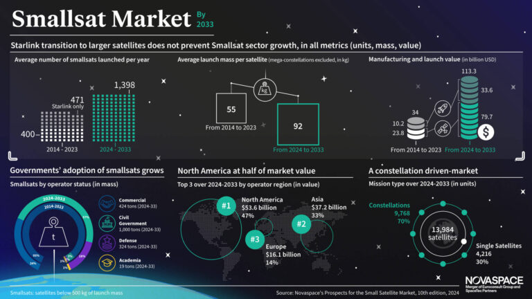 SmallSat-2024—BigInfographic