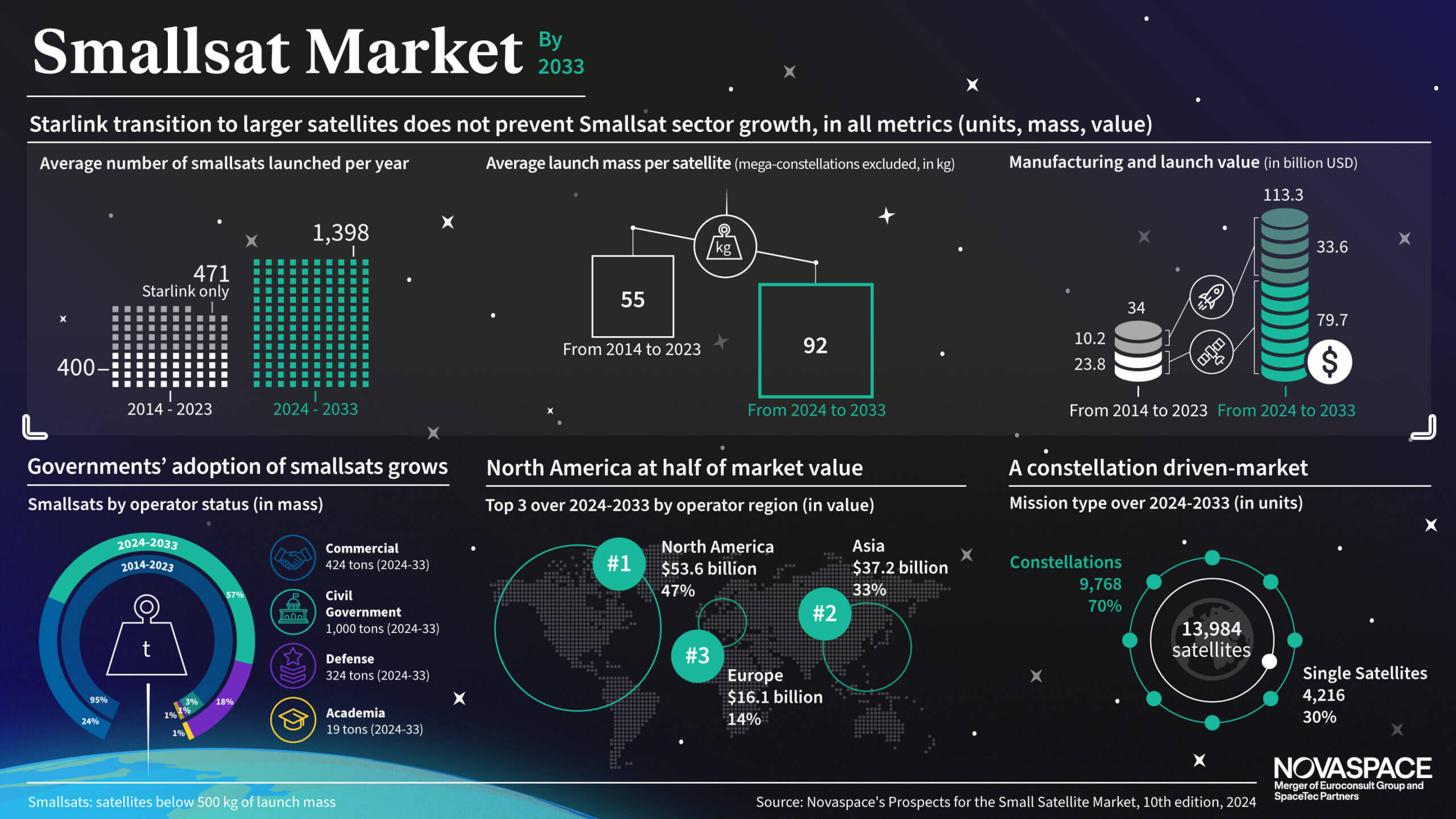 SmallSat-2024—BigInfographic