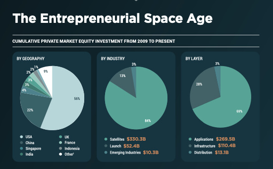 Space Capital 3Q2025