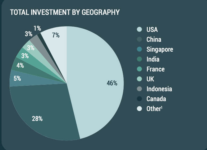 Space Capital Q2-2024