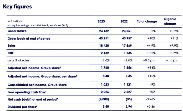 Thales-key-figures