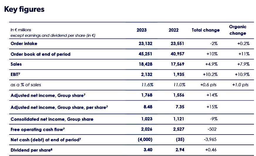 Thales-key-figures