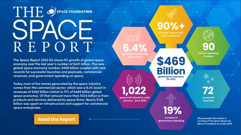 The Space Report 2022