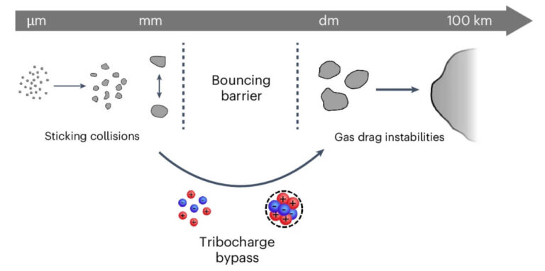 nature formazione pianeti