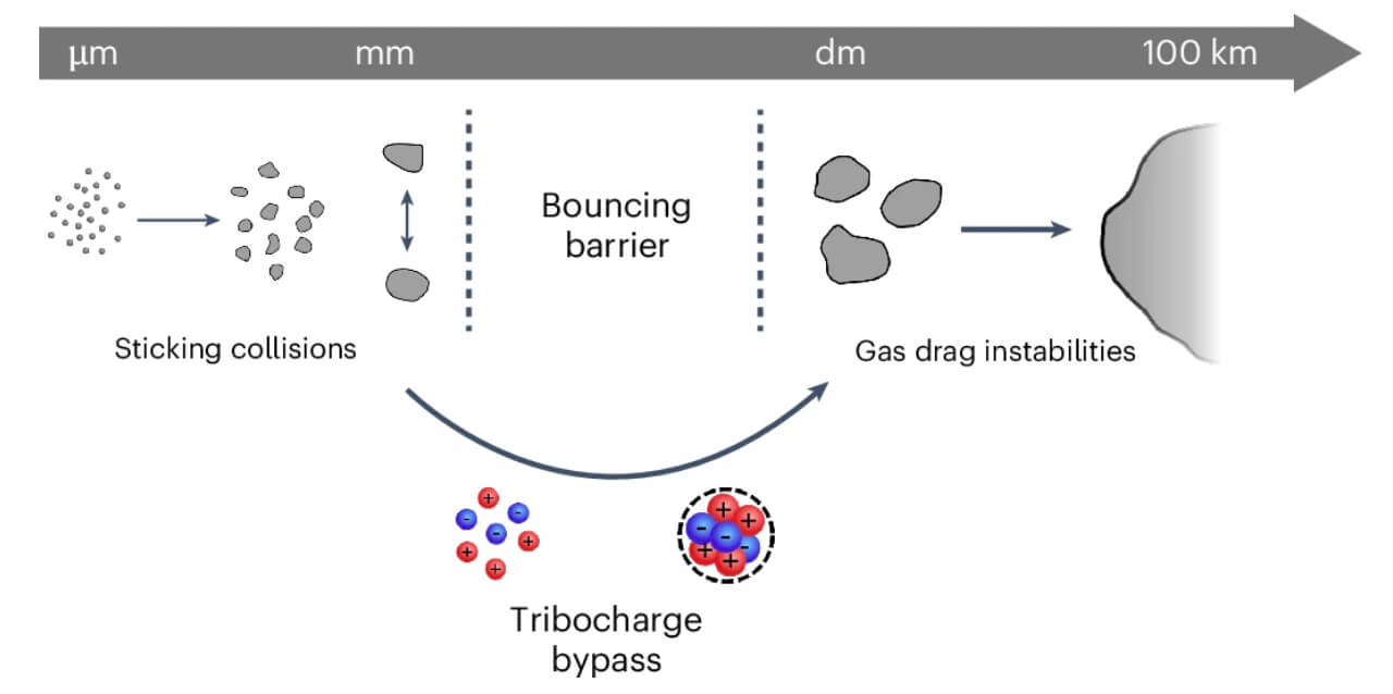 nature formazione pianeti