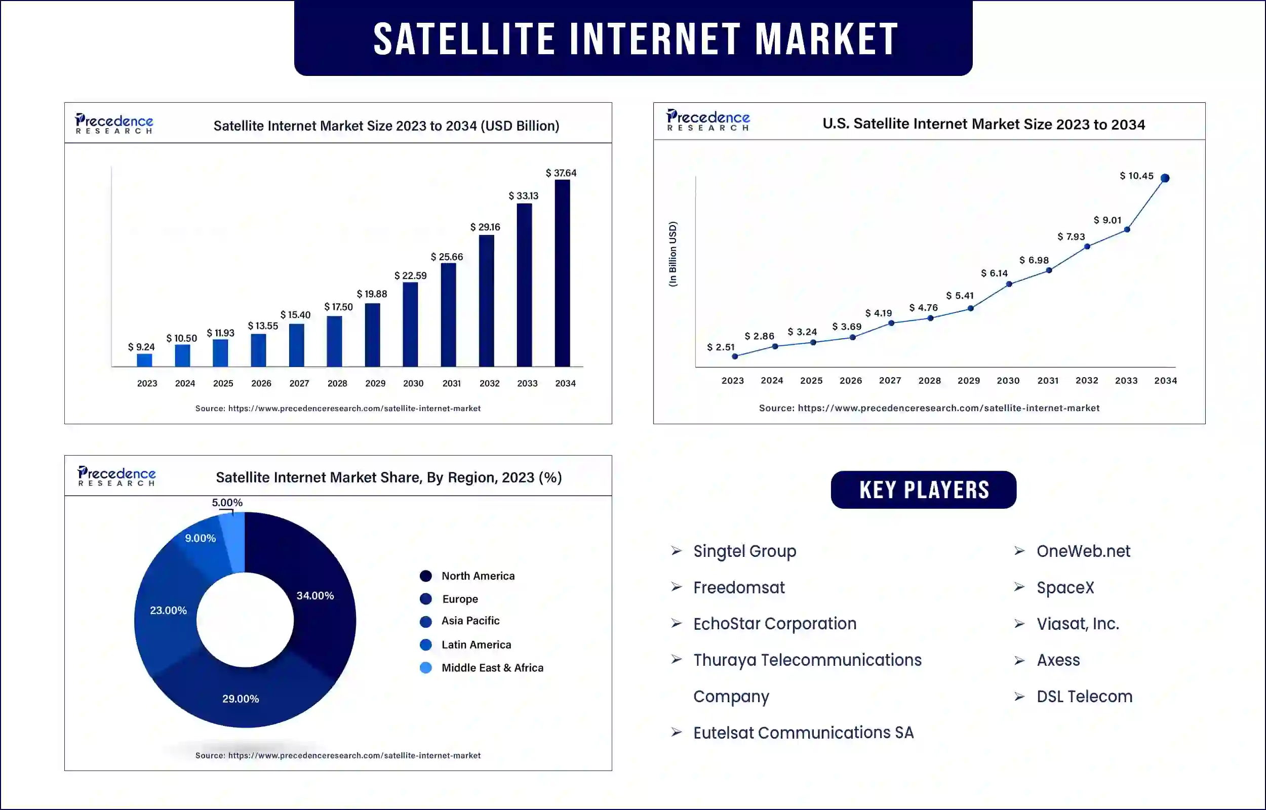 satellite-internet-market-statistics