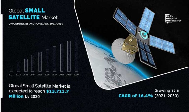 small-satellite-market-s-1
