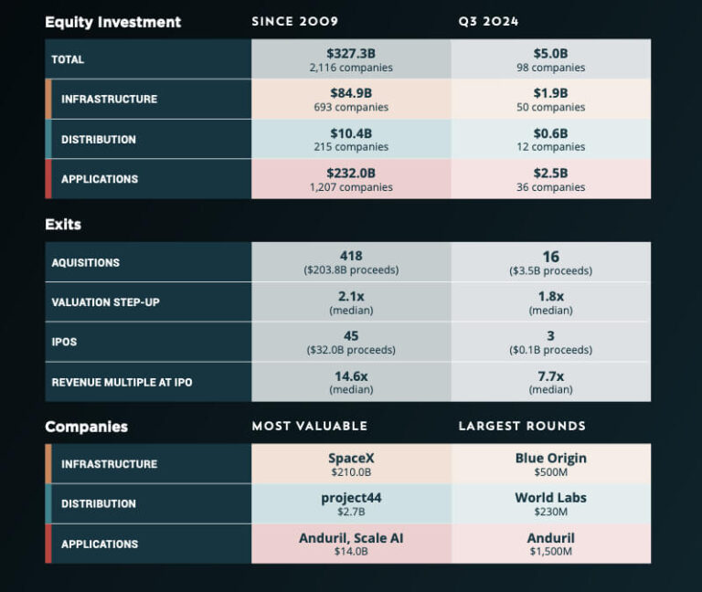 space capital report